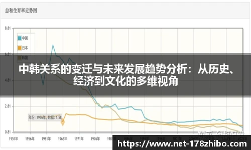 中韩关系的变迁与未来发展趋势分析：从历史、经济到文化的多维视角